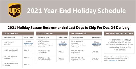 USPS, FedEx and UPS holiday schedule The shipby deadlines for your