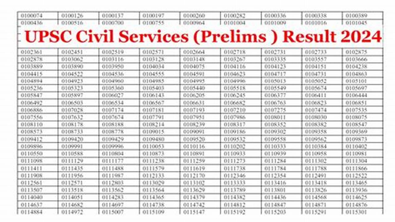 Upsc Cse Prelims 2024 Date Of Result