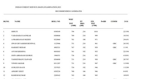 upsc 2021 final result with marks