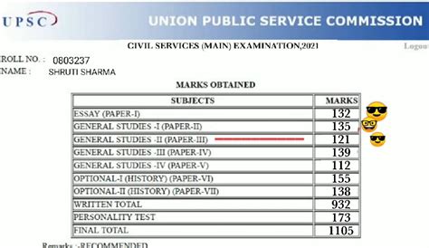 upsc 2022 final result list with marks