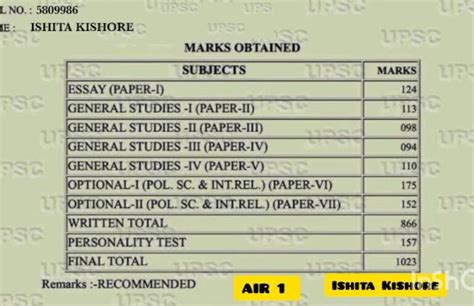 upsc 2023 topper marksheet