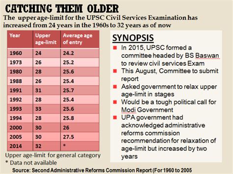 upsc age limit 40 years