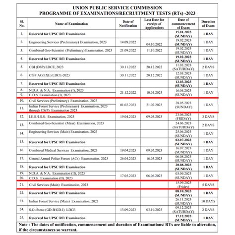 upsc cse date 2023