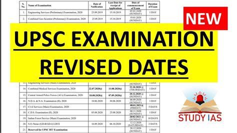 upsc exam date 2021 prelims