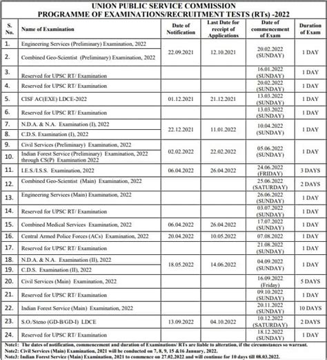 upsc exam date 2022-23