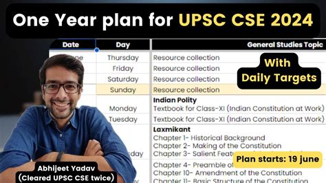 upsc formed in which year