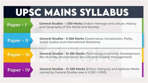 upsc mains syllabus 2023 pdf download