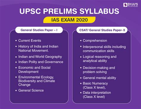 upsc official website syllabus ias