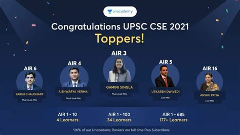 upsc prelims 2022 result with name and state