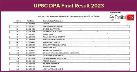 upsc result 2023 final result