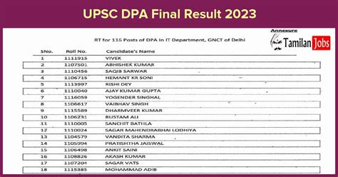 upsc result marksheet 2023