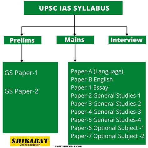 upsc syllabus 2024 drishti ias