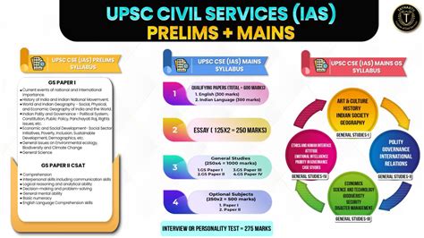 upsc syllabus for cse students