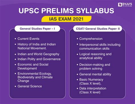 upsc syllabus prelims 2024