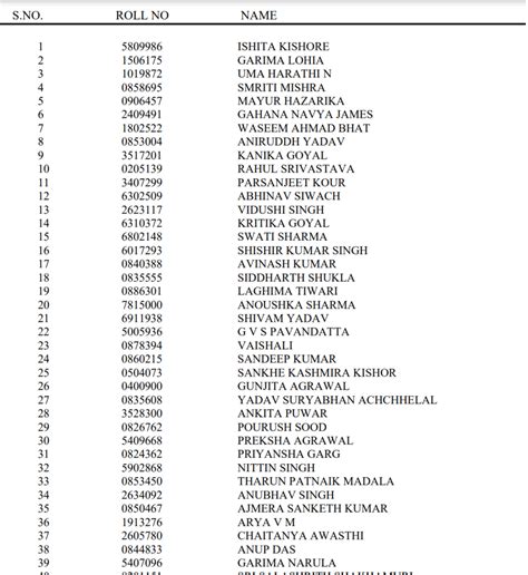 UPSC DPA Final Result 2023 (Released) Check Cut Off Marks & Merit List