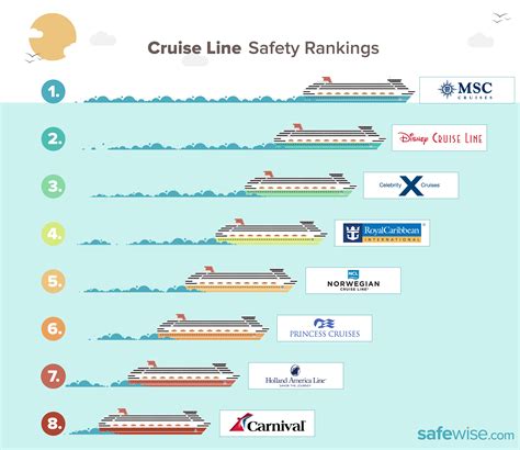 upscale cruise line rankings