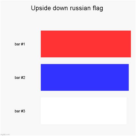 upside down russian flag