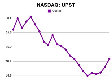upstart stock earnings date