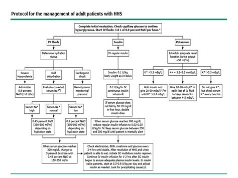 uptodate dka algorithm