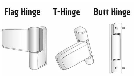 Upvc Door Flag Hinge Adjustment Guide Midi Triad s For Double Glazing s From