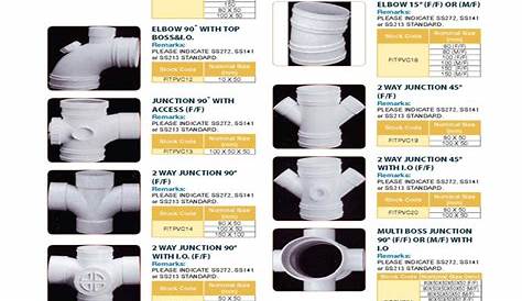 Upvc Fittings Catalogue Pdf Plumbing Materials Names And Pictures Pl King Pipes