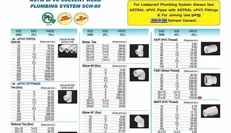 Astral Upvc Sch80 Pipes and Fittings Pricelist
