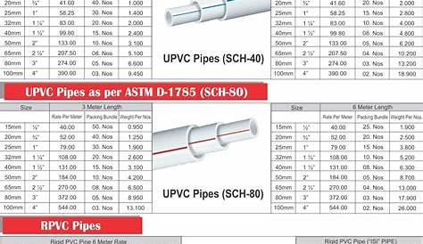 Upvc Pipe Price List Ashirvad UPVC At Rs 40/meter आशीर्वाद यूपीवीसी पाइप