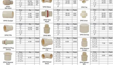 Upvc Pipes And Fittings Price List Column Vertexpipes