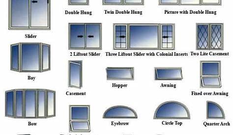 Types of uPVC Windows Double Glazing Peterborough