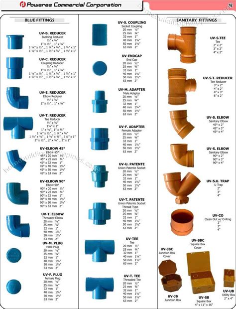 Upvc Pipe Fittings Chart