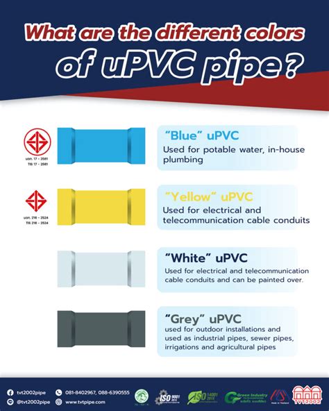 Incredible Upvc Pipe Is Code Going Viral