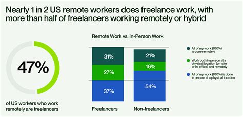 upwork freelance job rates
