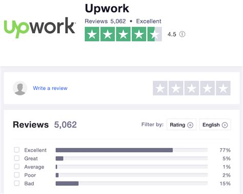 upwork reviews 2020