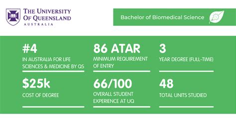 uq bachelor of medical science