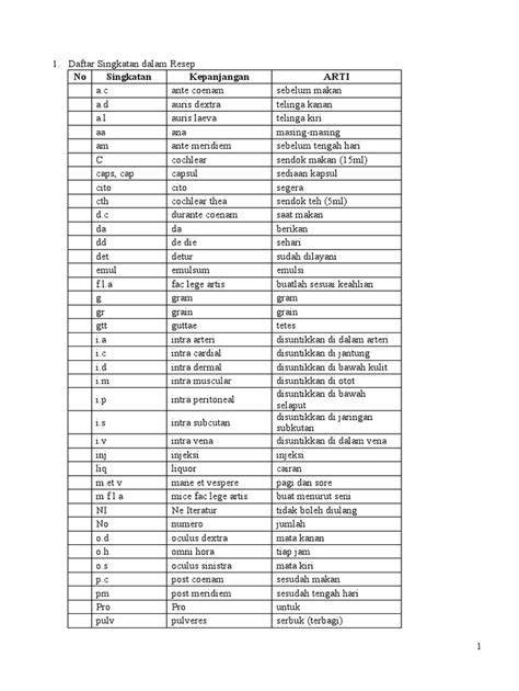 Daftar Singkatan Dan Lambang