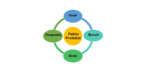 PPT Pasar Faktor Produksi Tenaga Kerja PowerPoint Presentation, free
