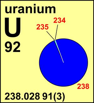 uranium 235 molar mass