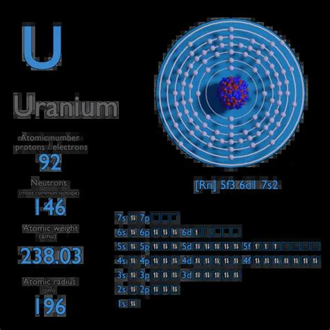 uranium-235 has an atomic mass