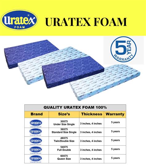 uratex single bed size