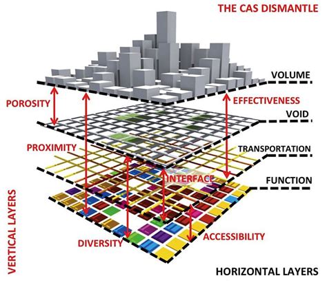 Urban Complex Definition
