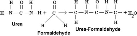 Urea Formaldehyde Synthesis