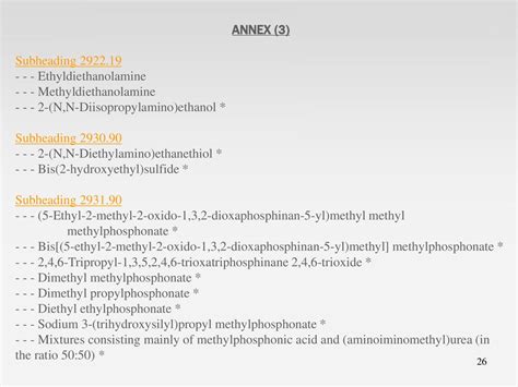 Urea Subheadings