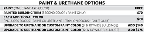 Urethane Prices