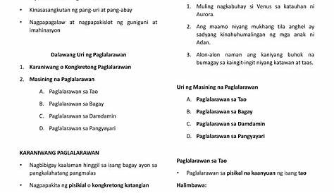 Iba't Ibang Uri Ng Pagpapahayag Ng Sanaysay