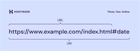 uri in url example