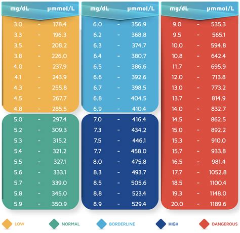 Uric Acid Normal Range: What You Need to Know