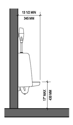 Urinal Ledge Wall Height