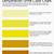 urine color chart printable