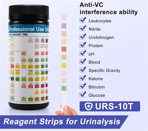 Urine Phenol Test Kit