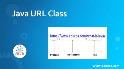 url java example